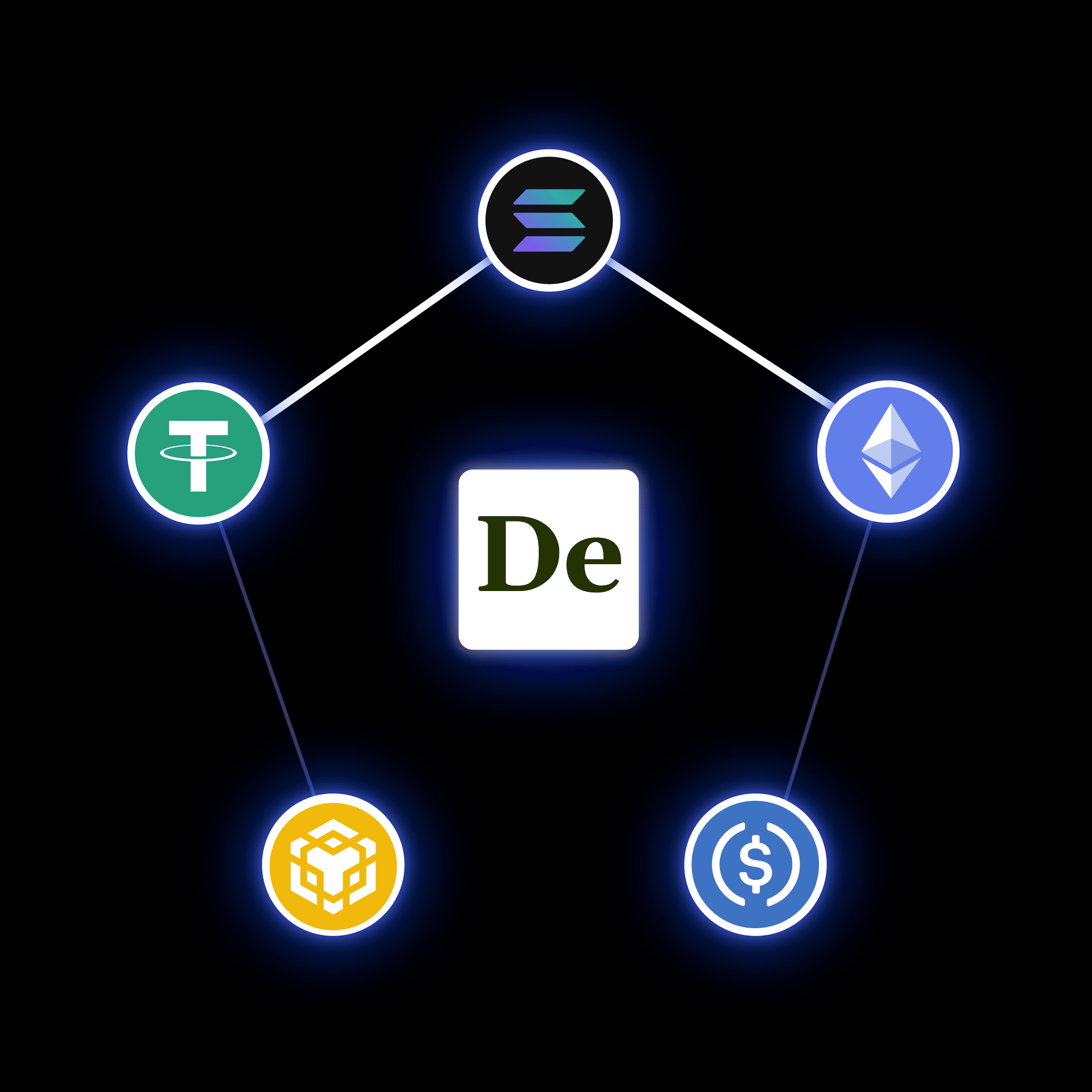 api access